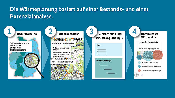 Wärmeplanung